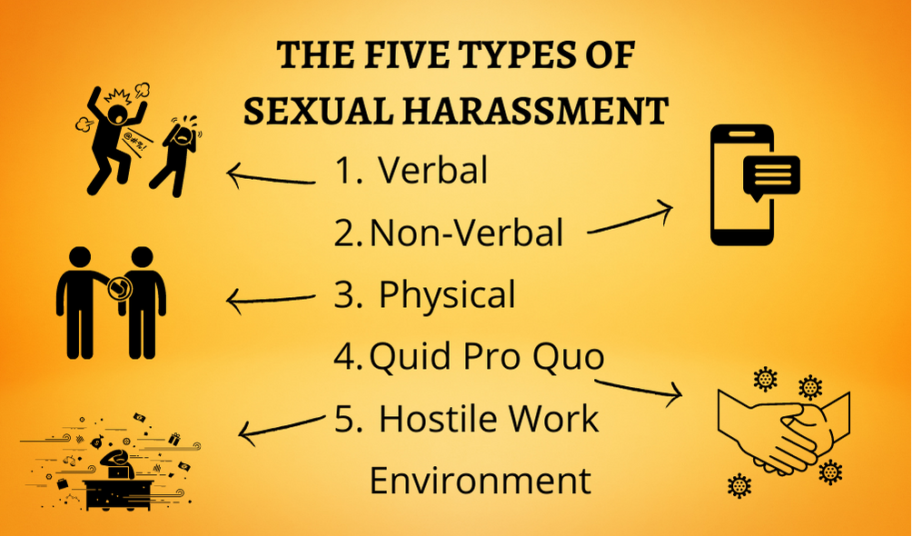 The 5 types of sexual harassment: verbal, nonverbal, physical, quid pro quo, and hostile work environment. 